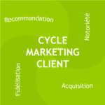 Cycle Marketing Client